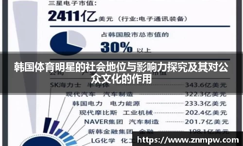韩国体育明星的社会地位与影响力探究及其对公众文化的作用
