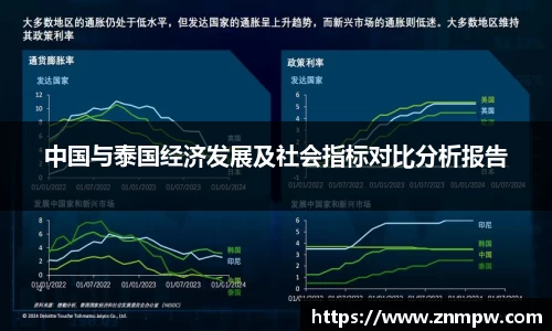 中国与泰国经济发展及社会指标对比分析报告