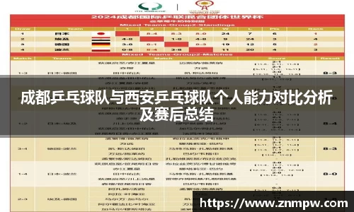 成都乒乓球队与西安乒乓球队个人能力对比分析及赛后总结
